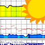 icon Meteo ICMprognoza numeryczna